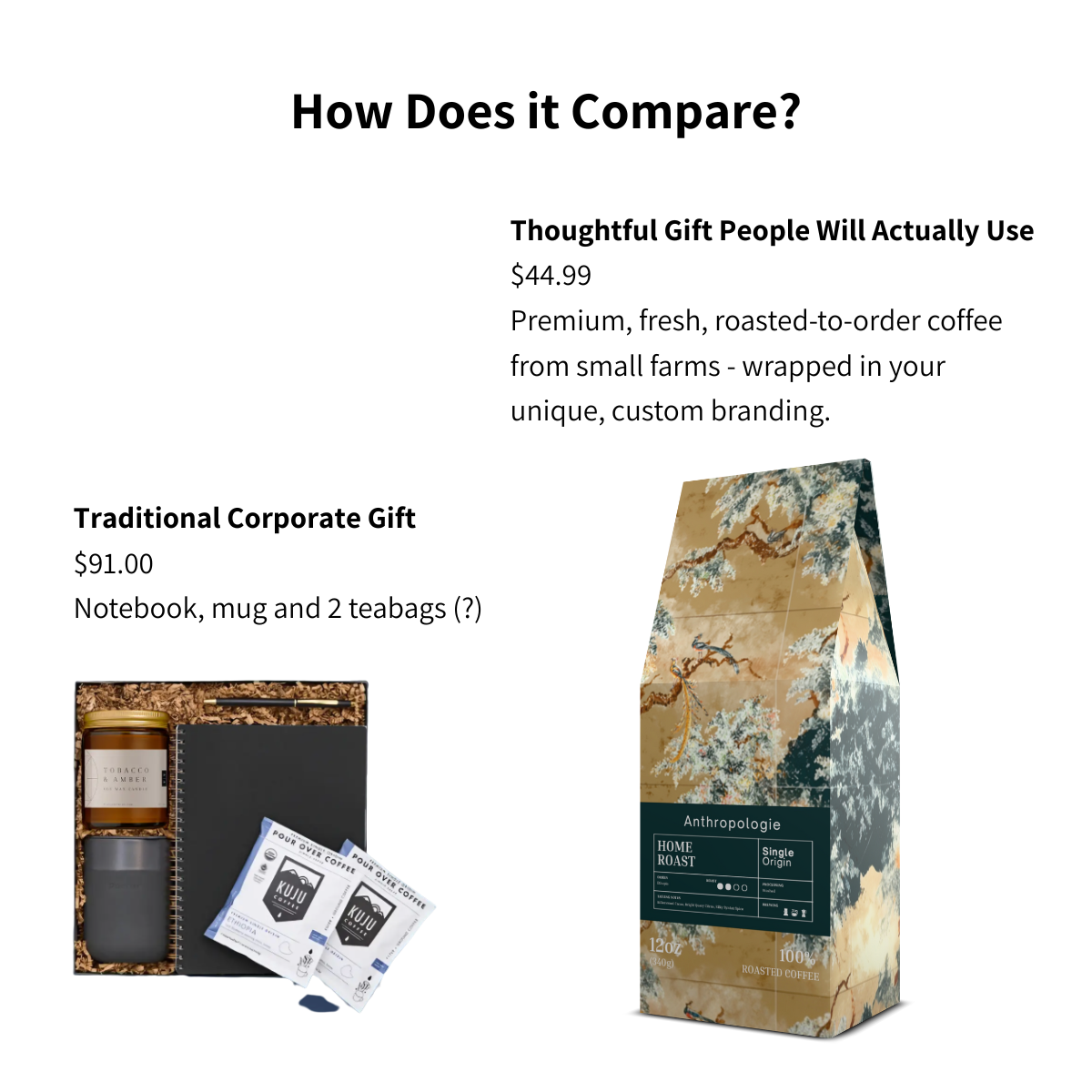 Custom Branded Coffee Box – Premium Corporate Gift